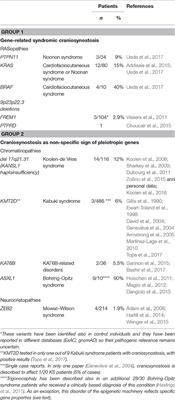 Syndromic Craniosynostosis Can Define New Candidate Genes for Suture Development or Result from the Non-specifc Effects of Pleiotropic Genes: Rasopathies and Chromatinopathies as Examples